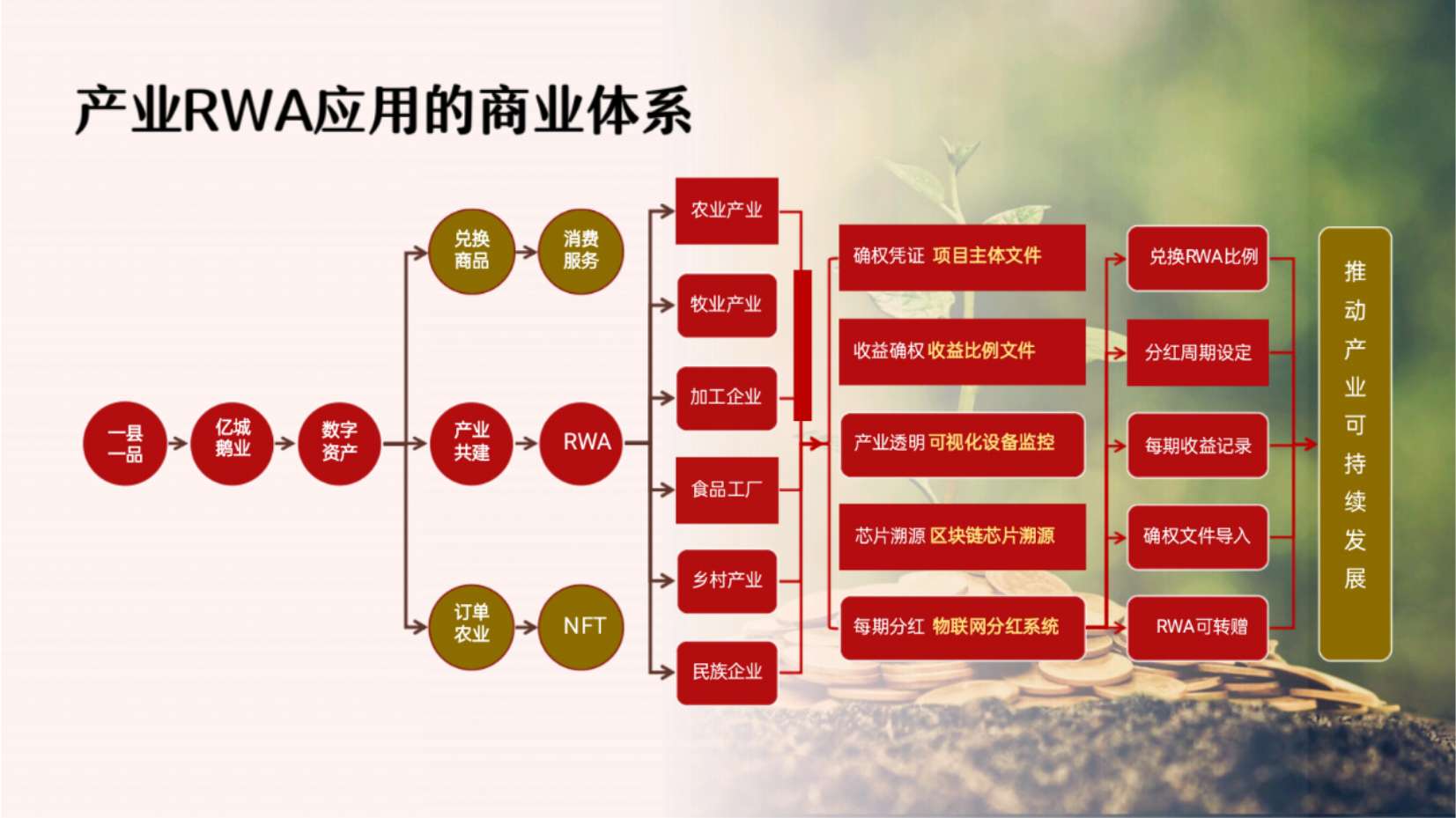 一文看懂RWA：人人皆可参与的数字资产新机遇